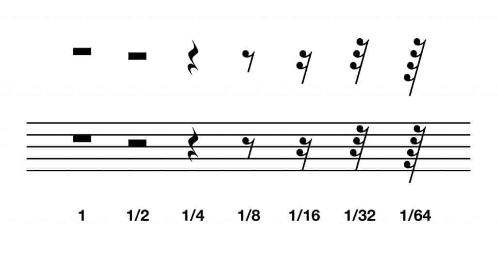 What Are The Musical Symbols For Different Length Rests